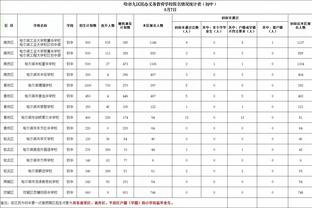 ?炸裂！东契奇首节8分钟8中6&三分5中4砍下16分5板5助