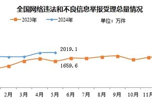 阿尔特塔：哈弗茨不喜欢在前线厮杀但他也不会害怕，他配得上功劳